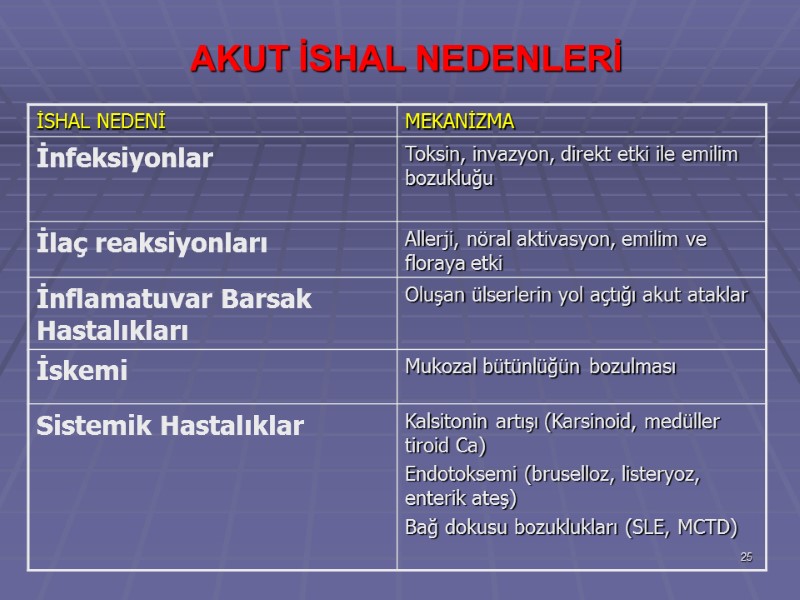 AKUT İSHAL NEDENLERİ 25